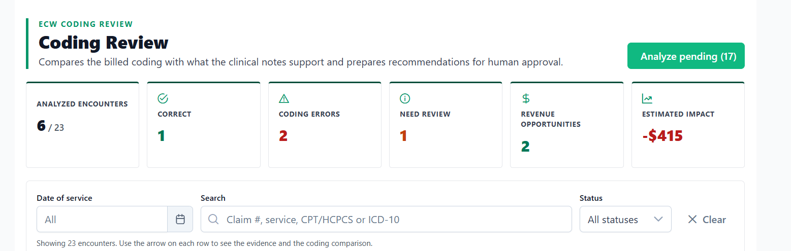 Coding review overview showing analyzed encounters, coding errors, revenue opportunities, and estimated impact